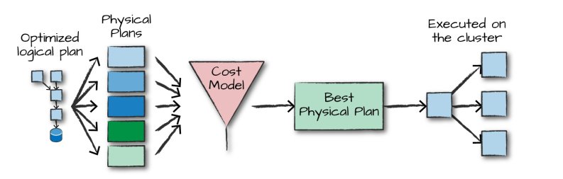 /Spark简介/spark-Physical-Planning.png /Spark简介/spark-Physical-Planning.png